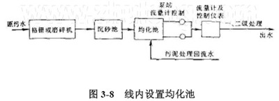 均化池（均量、均質(zhì)） 廢水處理單元技術(shù)