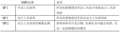 手工和動力工具清理：SSPC VIS 3