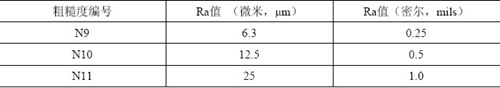 表面粗糙度樣板