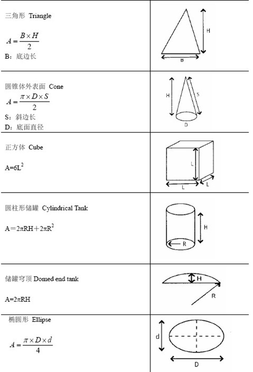 噴涂鋼鐵表面積計(jì)算