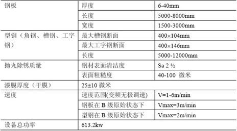 表面處理：拋丸處理