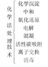 化學(xué)法水處理