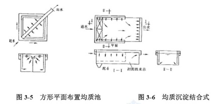 結(jié)合沉淀池的沿程進(jìn)水式