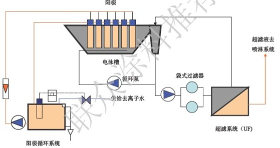 陰極電泳示意圖如下