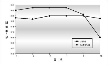 反滲透系統(tǒng)的標(biāo)準(zhǔn)化