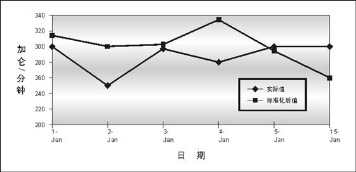 反滲透系統(tǒng)的標(biāo)準(zhǔn)化