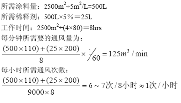 噴涂除濕通風(fēng)量的計(jì)算