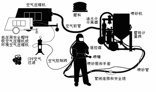 表面處理：噴砂清理