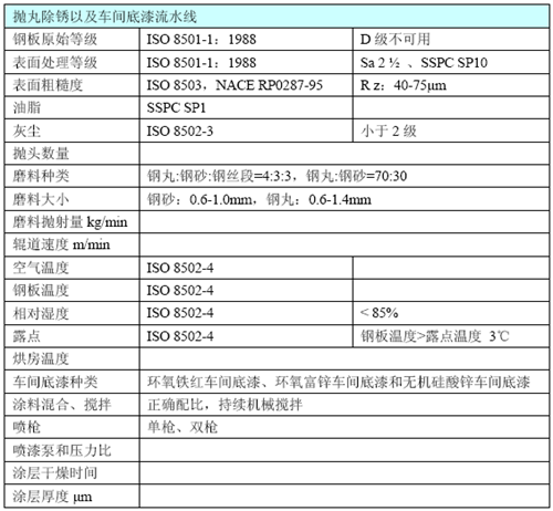 涂裝檢查要點 Check List