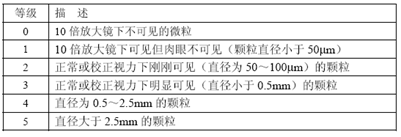 灰塵的評估：壓敏膠帶法