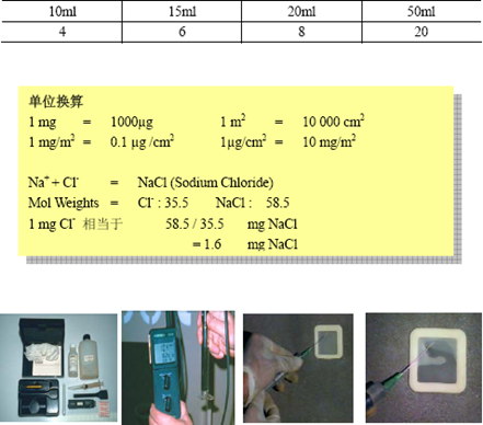 噴涂可溶性鹽份檢測