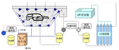 電泳槽液循環(huán)系統(tǒng)（包括過濾器和冷卻裝置）