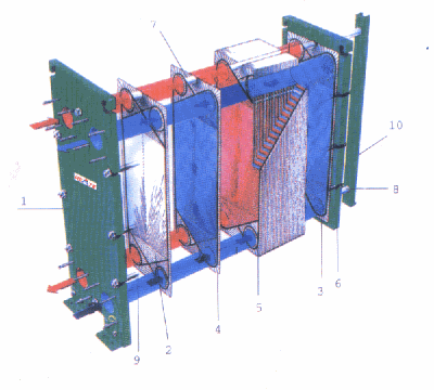 板式換熱器的特點(diǎn)