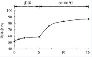 淺析汽車涂裝線的設(shè)計與應(yīng)用