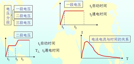 電泳涂裝設(shè)備工藝系統(tǒng)