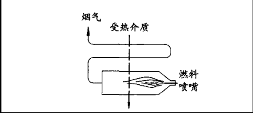 脫脂用加熱器的結(jié)構(gòu)