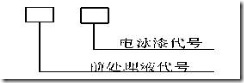 漆前處理和陰極電泳用材選擇