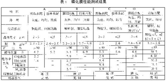 磷化膜性能見表1