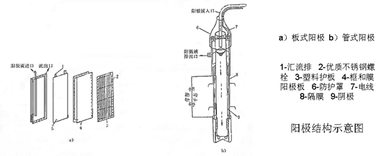 電泳涂裝生產(chǎn)線供電系統(tǒng)