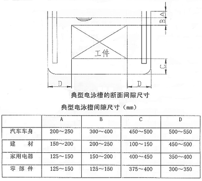 電泳槽、備用槽和電泳涂裝室體