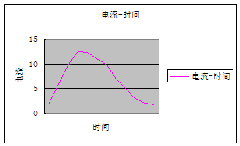 陰極電泳涂料（CED）基本物理參數(shù)