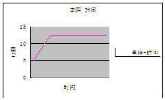 陰極電泳涂料（CED）基本物理參數(shù)