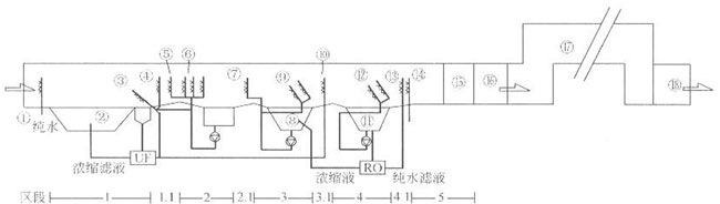 電泳涂裝工藝詳解