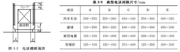 電泳槽、備用槽 