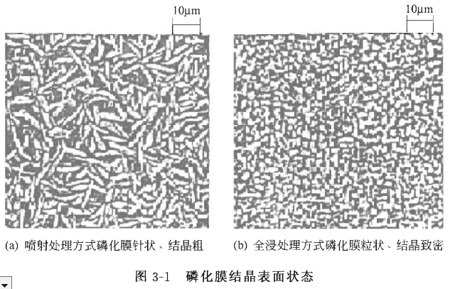 涂裝前處理工藝簡介