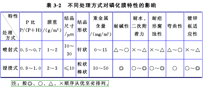 涂裝前處理工藝簡(jiǎn)介