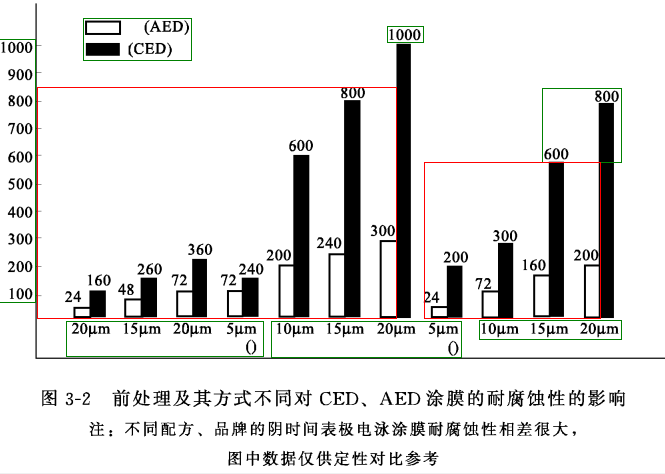 涂裝前處理工藝簡(jiǎn)介