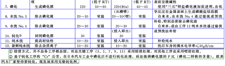 涂裝前處理工藝簡(jiǎn)介