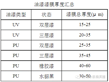 電泳涂裝過程中常見的涂膜缺陷及防治辦法