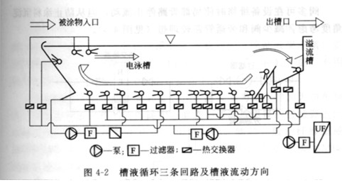 常規(guī)的電泳槽循環(huán)過濾裝置和過濾系統(tǒng)