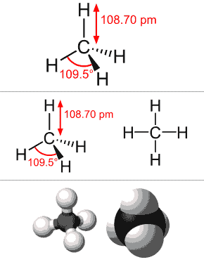 甲烷是最簡(jiǎn)單的有機(jī)化合物，甲烷的化學(xué)式