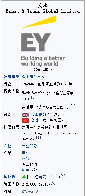 四大會計師事務(wù)所，世界上著名的四個會計師事務(wù)所排行榜