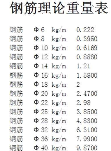 鋼板理論重量表