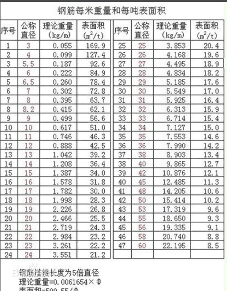 鋼板理論重量表