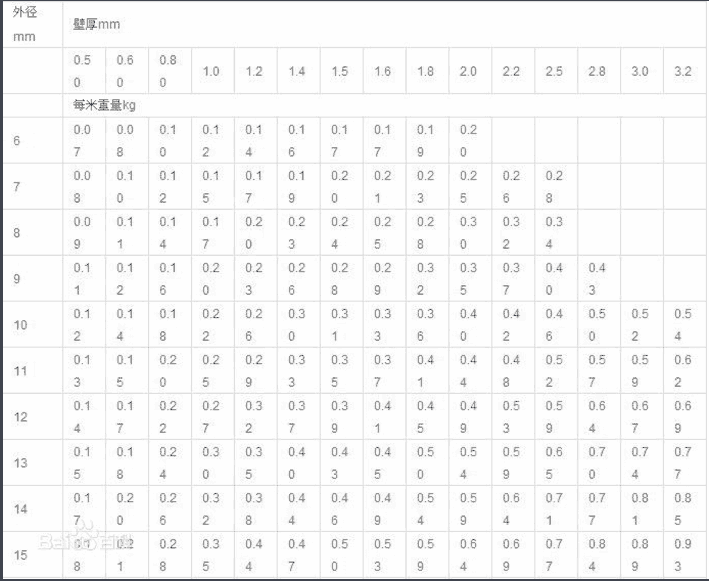 無(wú)縫鋼管規(guī)格表,無(wú)縫鋼管理論重量表