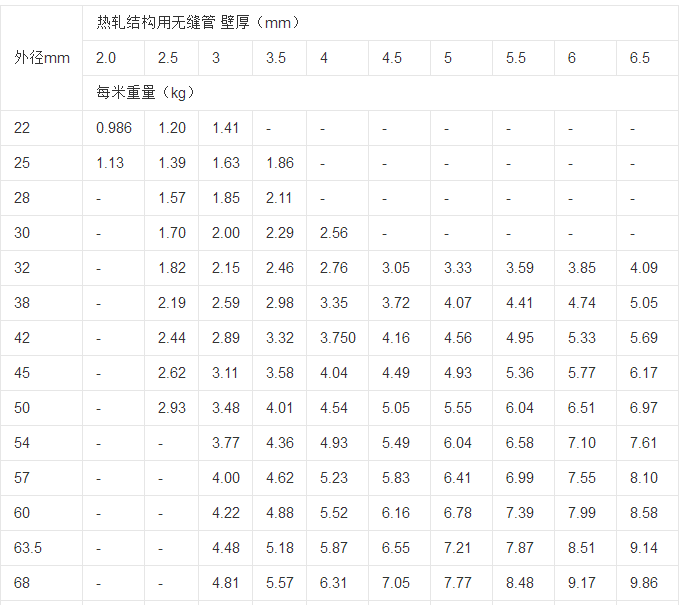 無縫鋼管規(guī)格表,無縫鋼管理論重量表