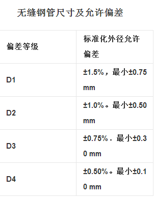 無縫鋼管規(guī)格表,無縫鋼管理論重量表