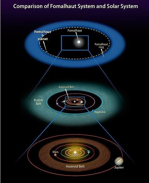 僵尸行星消失后又再次出現(xiàn)，北落師門β稱為僵尸行星