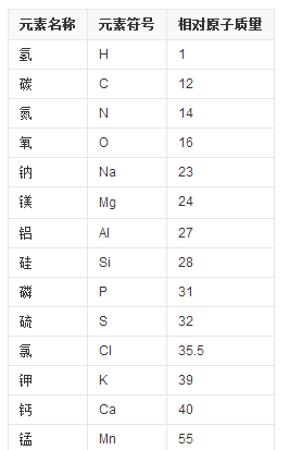 分子量是什么?相對(duì)分子質(zhì)量最小的氧化物是什么