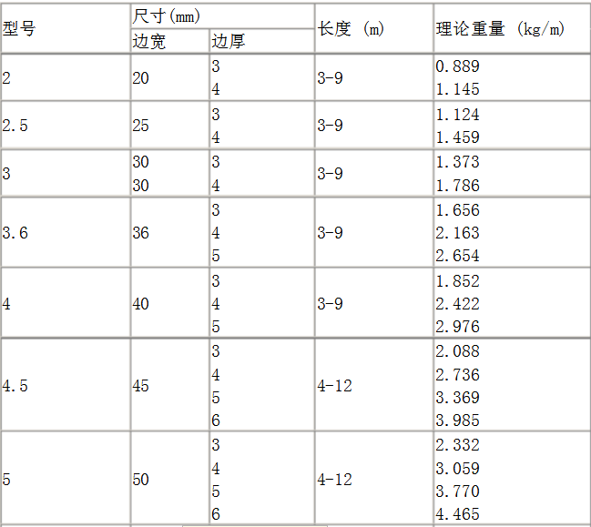 角鋼規(guī)格型號表,角鋼理論重量表大全