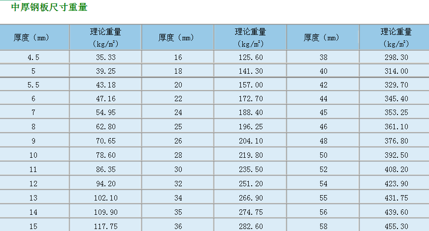 薄鋼板的厚度及理論重量