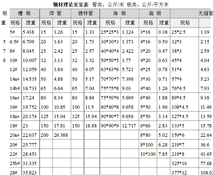 薄鋼板的厚度及理論重量