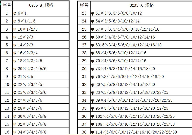 無(wú)縫鋼管尺寸規(guī)格表