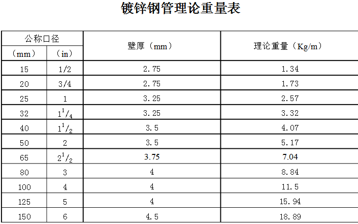 焊接鋼管理論重量表