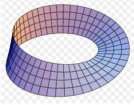 莫比烏斯環(huán)的原理只有一個面?