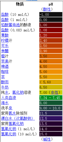 水的ph值是多少?水的ph值測(cè)定方法